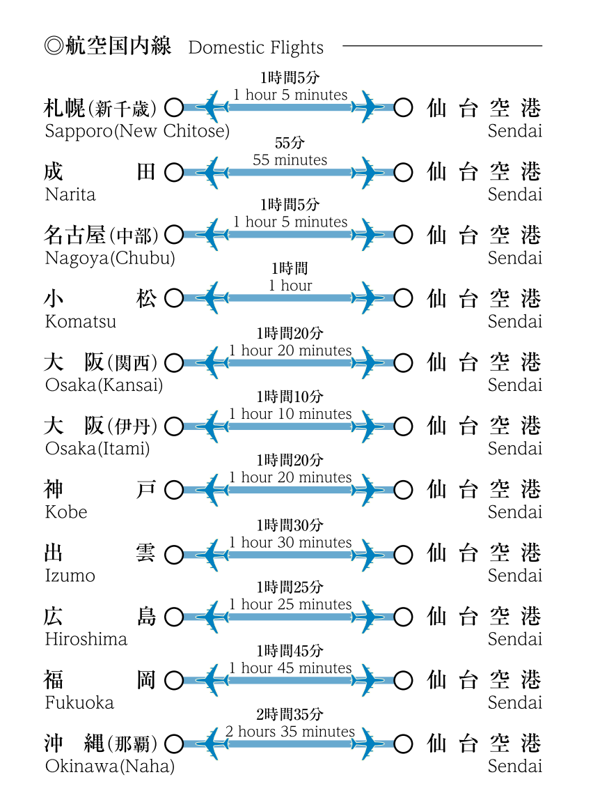 仙台都市圈 日本绿肺 青年智库 未来学府型都市已建成 有路网 Uoolu Com