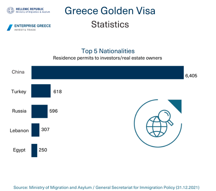 重磅突发！25万移民希腊将成“绝唱”，全球签证迎来“涨价关停潮”