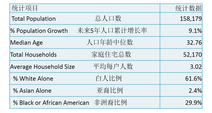 美国历年人口增长率_美国职场正在经历这些巨变(3)