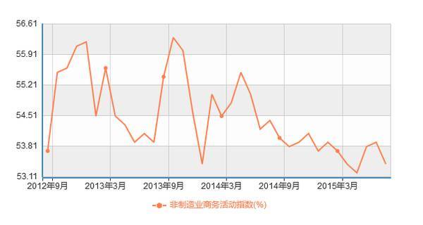 gdp感情_北京人均GDP 富裕 真相 投资过多消费过少(2)