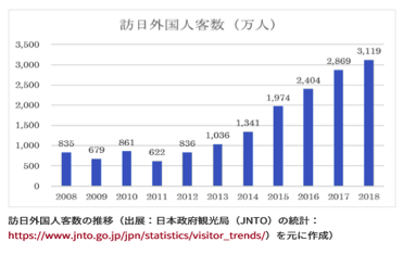 疫情也无法阻拦的东京二手房价上扬(图11)