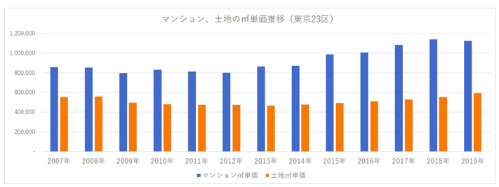 疫情也无法阻拦的东京二手房价上扬(图8)