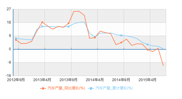 投资对经济总量增长的供给效应_温室效应(3)