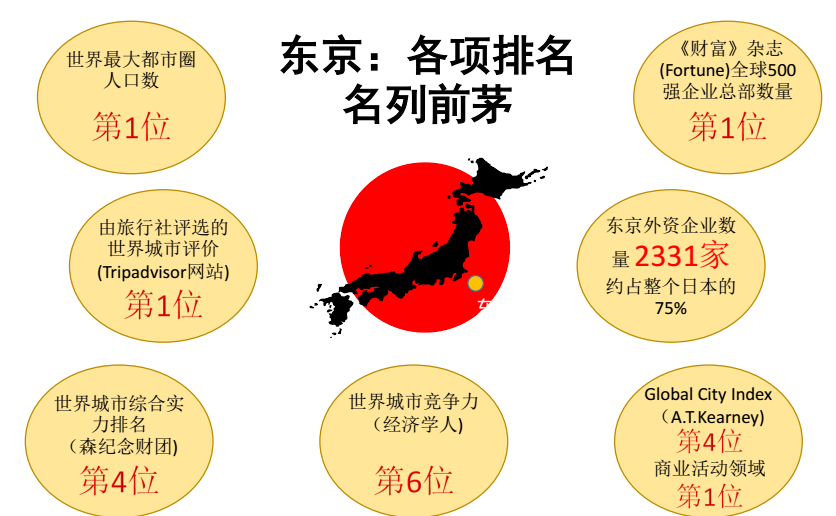 日本城市经济总量排名_日本城市图片(2)